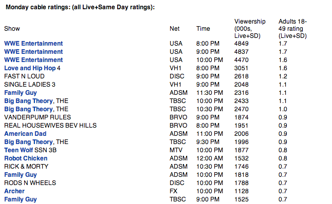 Fast-N-Loud-Ratings