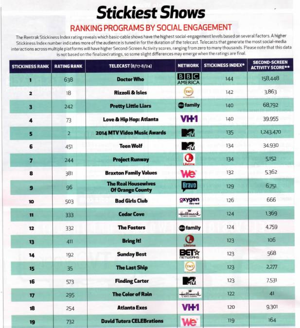 Two Pilgrim Shows Make Multichannel’s Stickiest Shows List