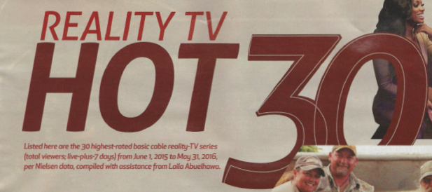 Fast N Loud & Street Outlaws Make Multichannel’s Reality TV Hot 30 List